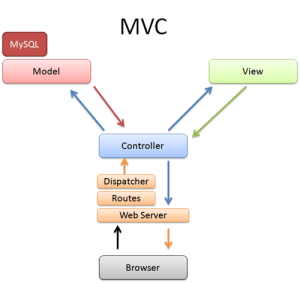 Class diagram MVC